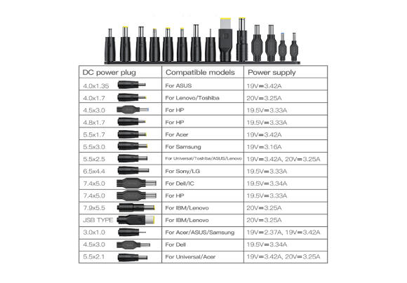 Универсальное ЗУ Yesido CG11K 65Вт (15 в 1) Универсальное ЗУ Yesido CG11K 65Вт (15 в 1)